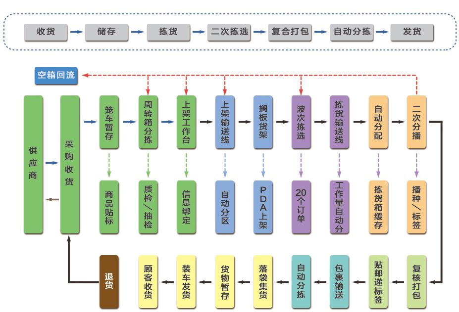 Z6�������й��ٷ���վ