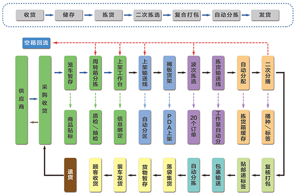Z6�������й��ٷ���վ